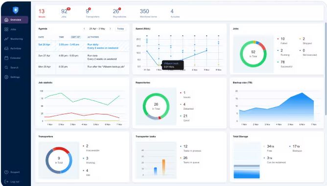 NAKIVO Backup & Replication Pro Essentials for VMware, Hyper-V und Nutanix