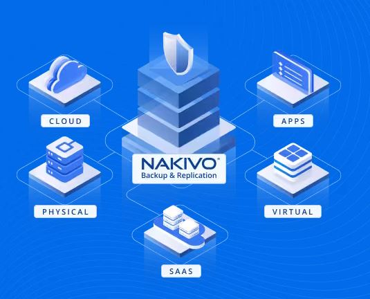 NAKIVO Backup & Replication Pro Essentials for VMware, Hyper-V und Nutanix